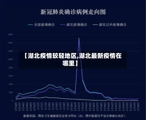 【湖北疫情较轻地区,湖北最新疫情在哪里】-第2张图片