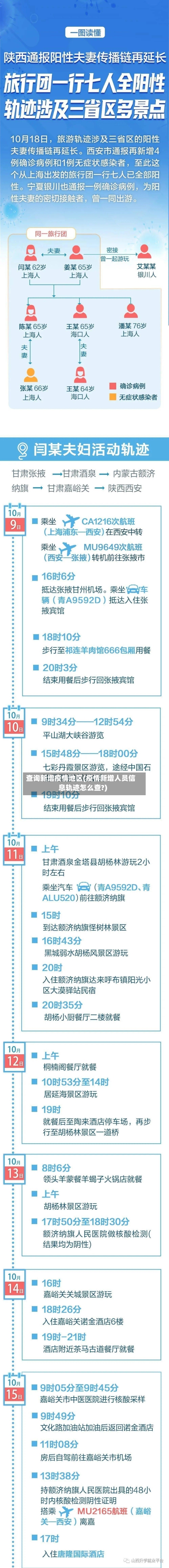 查询新增疫情地区(疫情新增人员信息轨迹怎么查?)-第3张图片