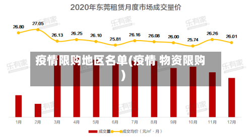 疫情限购地区名单(疫情 物资限购)-第2张图片