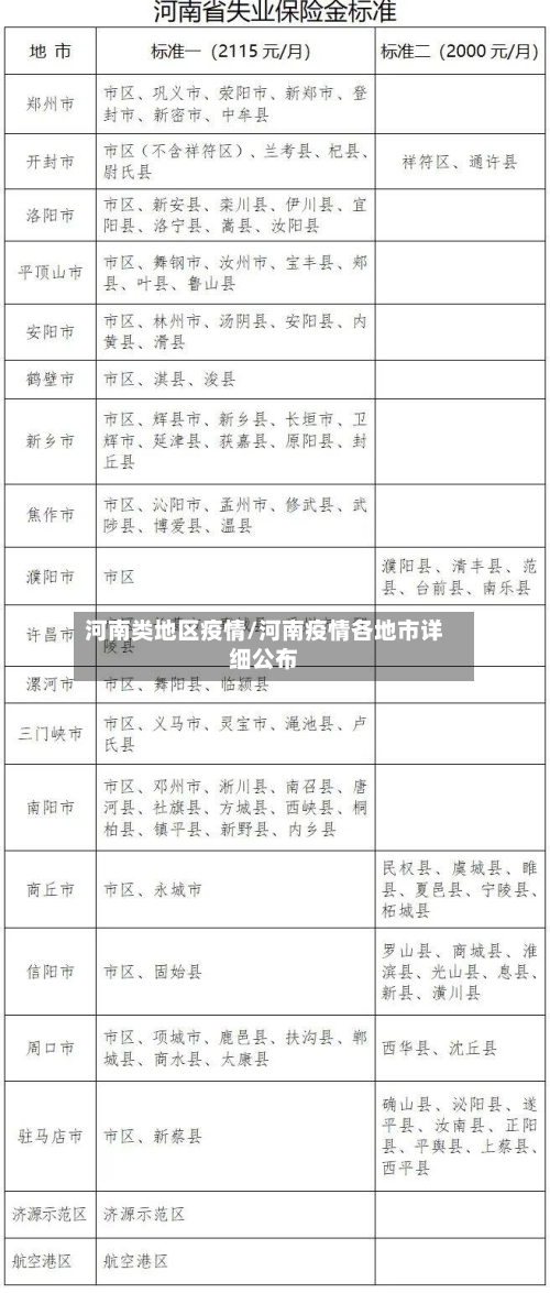 河南类地区疫情/河南疫情各地市详细公布