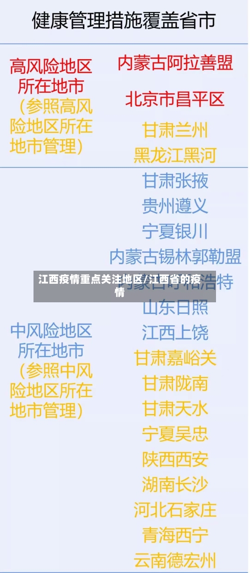 江西疫情重点关注地区/江西省的疫情-第2张图片