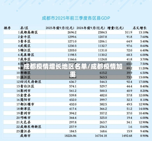 成都疫情增长地区名单/成都疫情加重