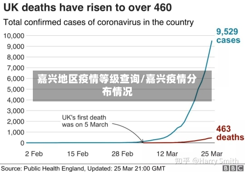 嘉兴地区疫情等级查询/嘉兴疫情分布情况-第3张图片