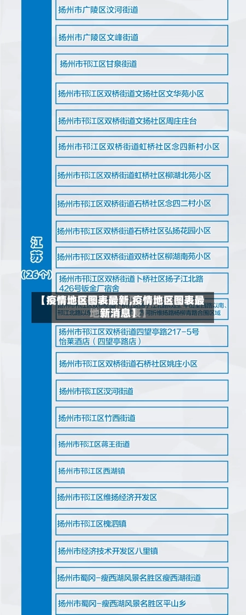 【疫情地区图表最新,疫情地区图表最新消息】-第2张图片