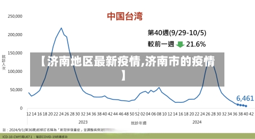 【济南地区最新疫情,济南市的疫情】-第2张图片