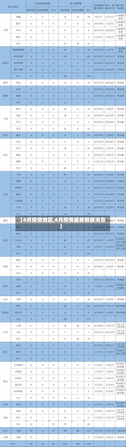 【4月疫情地区,4月疫情最新数据消息】-第2张图片