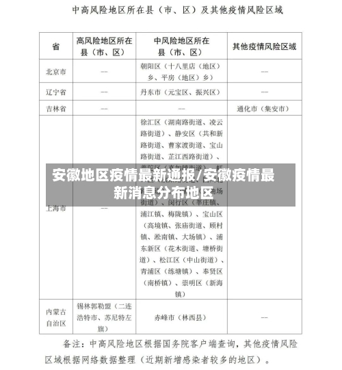 安徽地区疫情最新通报/安徽疫情最新消息分布地区